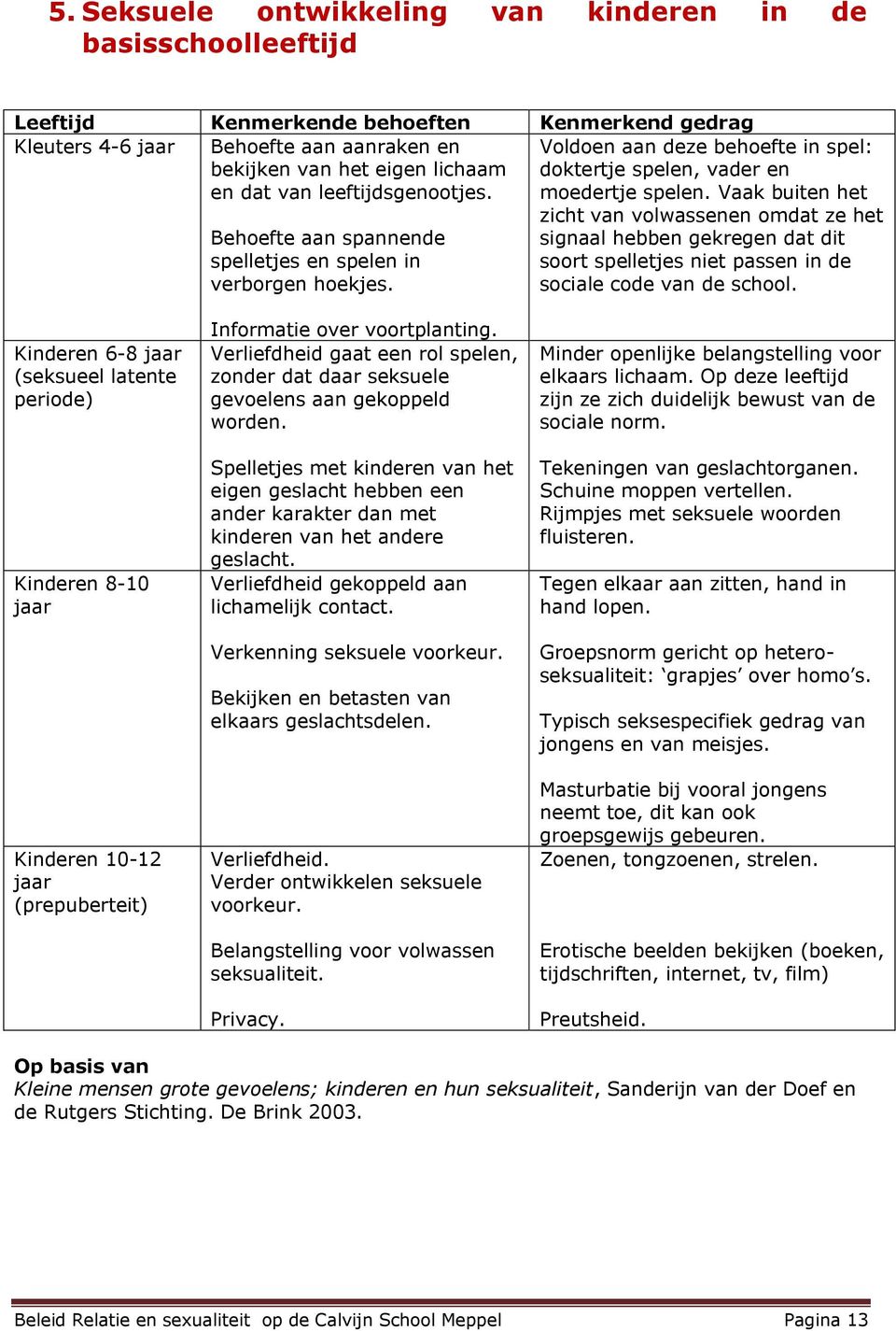 Vaak buiten het zicht van volwassenen omdat ze het signaal hebben gekregen dat dit soort spelletjes niet passen in de sociale code van de school.