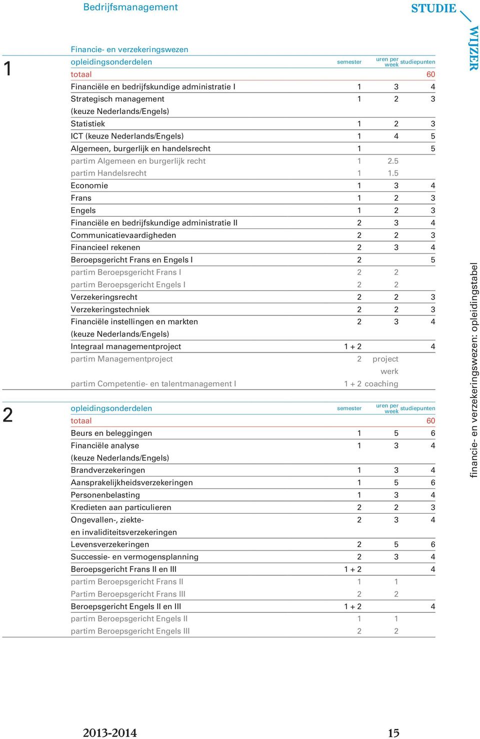 5 Economie 1 3 4 Frans 1 2 3 Engels 1 2 3 Financiële en bedrijfskundige administratie II 2 3 4 Communicatievaardigheden 2 2 3 Financieel rekenen 2 3 4 Beroepsgericht Frans en Engels I 2 5 partim