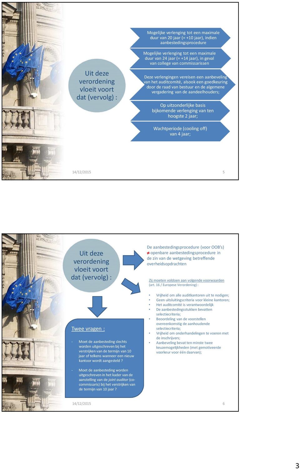van de aandeelhouders; Op uitzonderlijke basis bijkomende verlenging van ten hoogste 2 jaar; Wachtperiode (coolingoff) van 4 jaar; 14/12/2015 5 Uit deze verordening vloeit voort dat (vervolg) : Twee