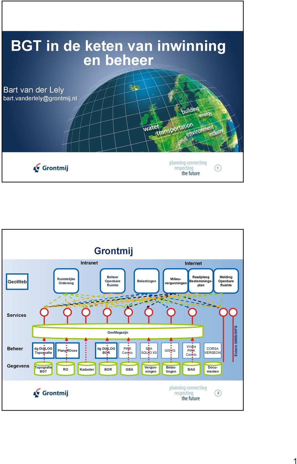 Milieuvergunningen Bestemmingsplan Melding Openbare Ruimte Services Beheer dg DIALOG Topografie PlanpROces dg DIALOG BOR