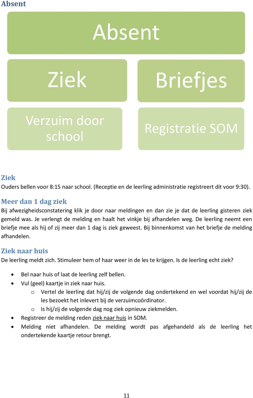 De leerling neemt een briefje mee als hij of zij meer dan 1 dag is ziek geweest. Bij binnenkomst van het briefje de melding afhandelen. Ziek naar huis De leerling meldt zich.