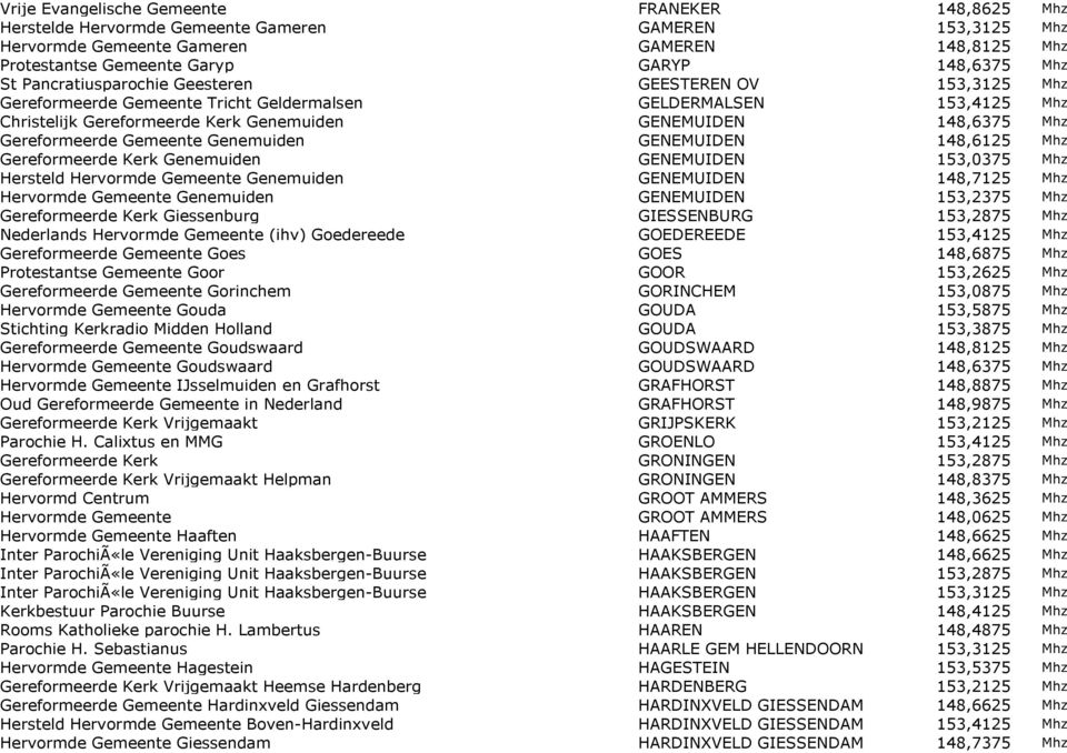 Gereformeerde Gemeente Genemuiden GENEMUIDEN 148,6125 Mhz Gereformeerde Kerk Genemuiden GENEMUIDEN 153,0375 Mhz Hersteld Hervormde Gemeente Genemuiden GENEMUIDEN 148,7125 Mhz Hervormde Gemeente