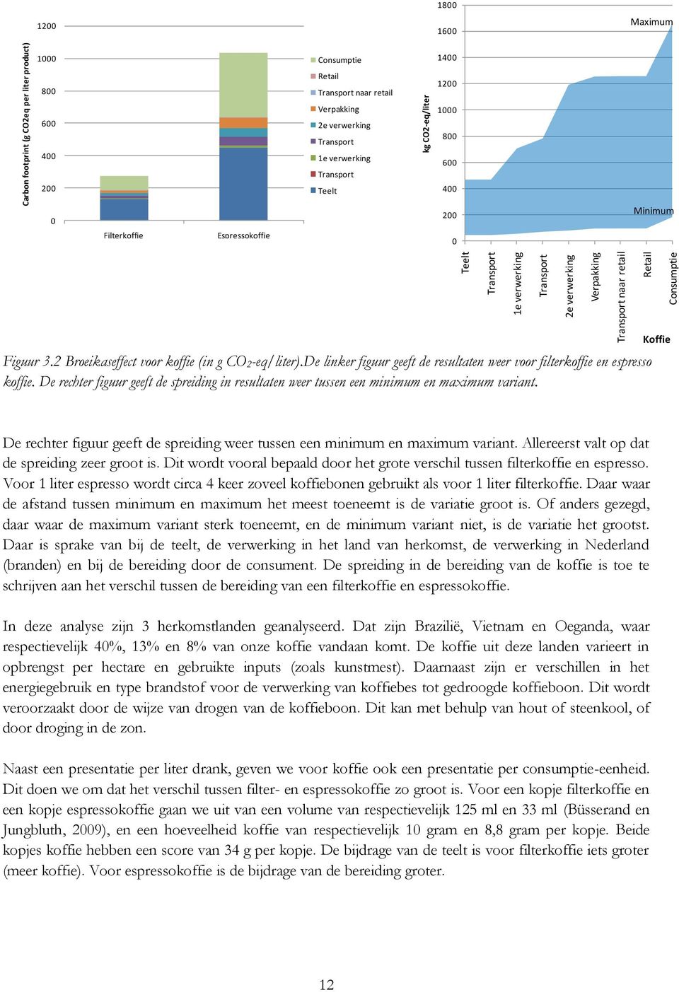 De rechter figuur geeft de spreiding in resultaten weer tussen een minimum en maximum variant. Koffie De rechter figuur geeft de spreiding weer tussen een minimum en maximum variant.