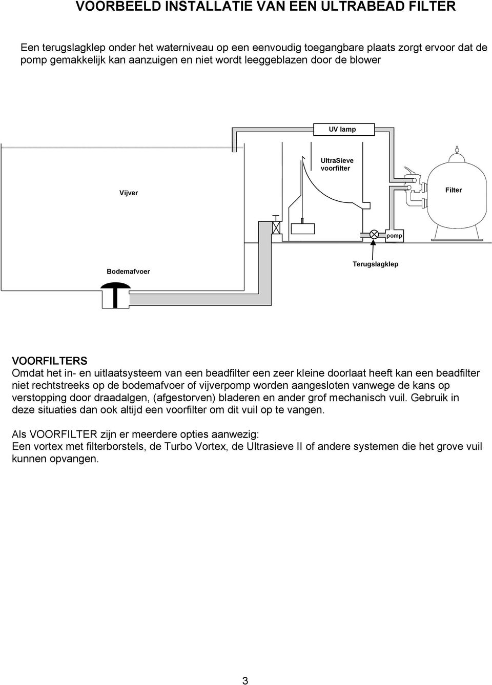 kan een beadfilter niet rechtstreeks op de bodemafvoer of vijverpomp worden aangesloten vanwege de kans op verstopping door draadalgen, (afgestorven) bladeren en ander grof mechanisch vuil.