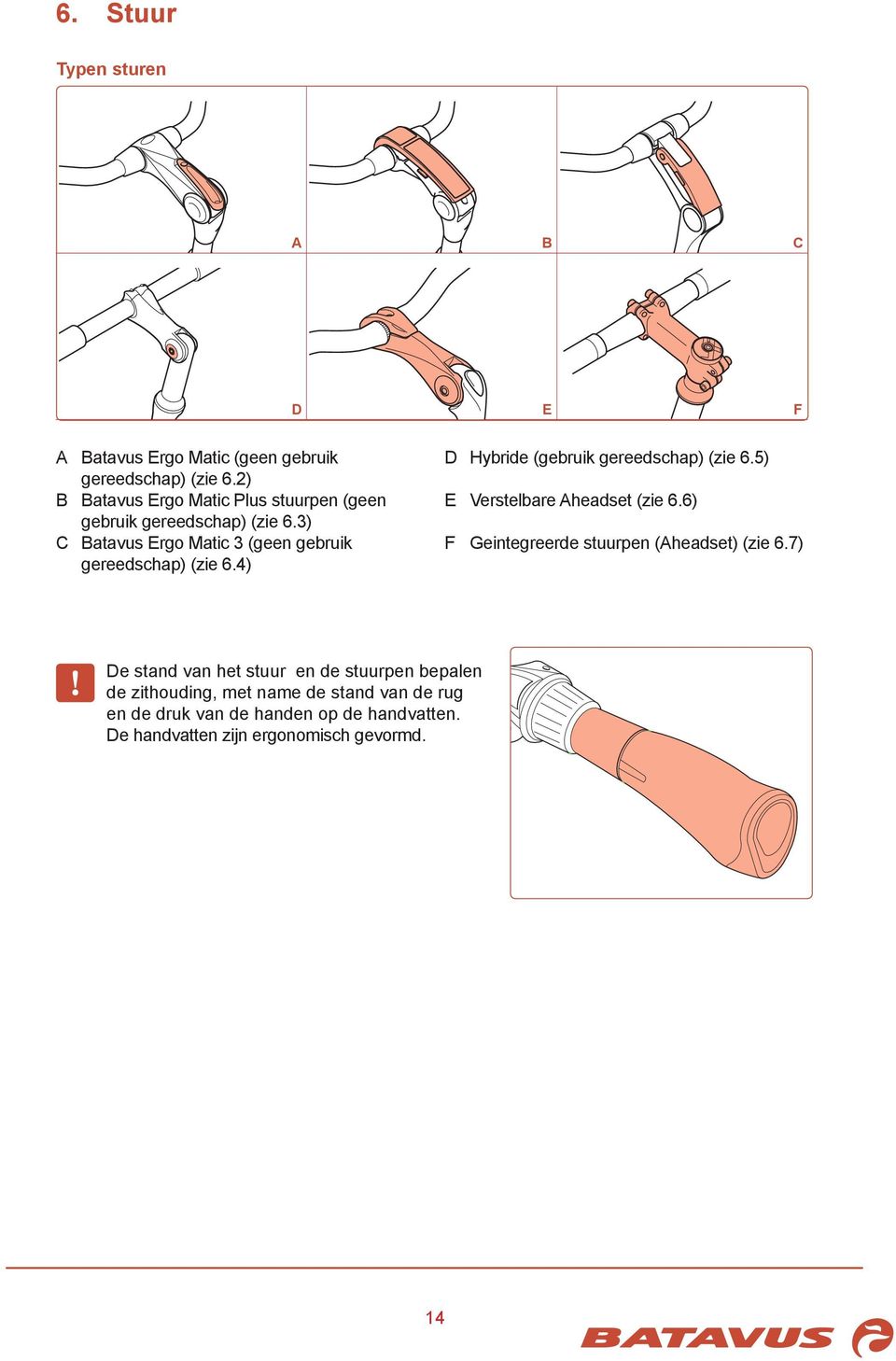 3) C Batavus Ergo Matic 3 (geen gebruik F Geintegreerde stuurpen (headset) (zie 6.7) gereedschap) (zie 6.