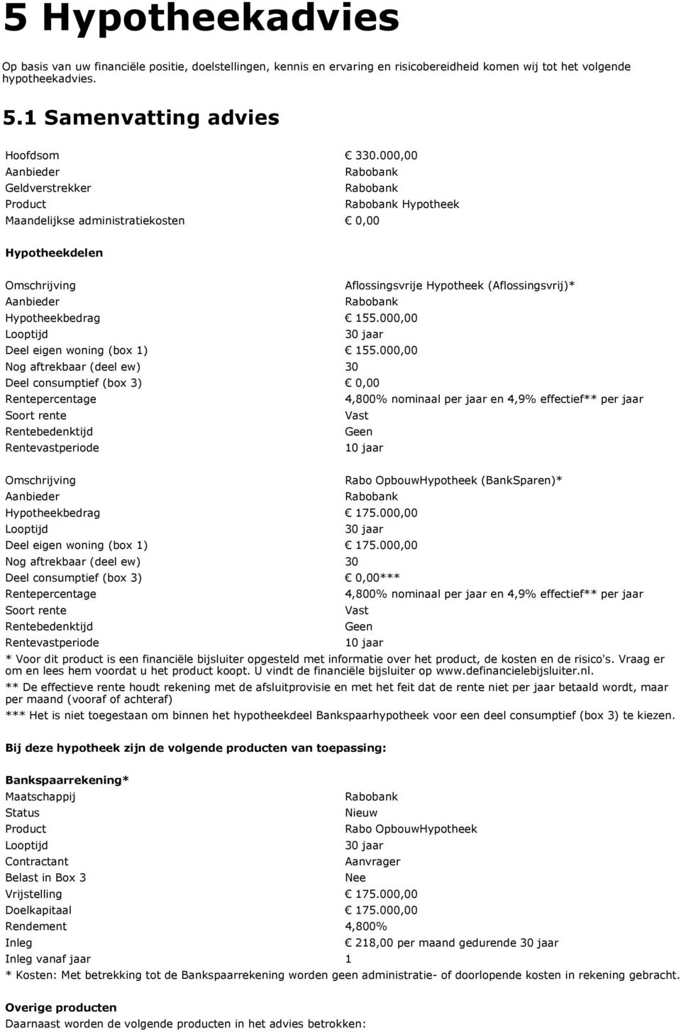 Hypotheekbedrag 155., Looptijd 3 jaar Deel eigen woning (box 1) 155.