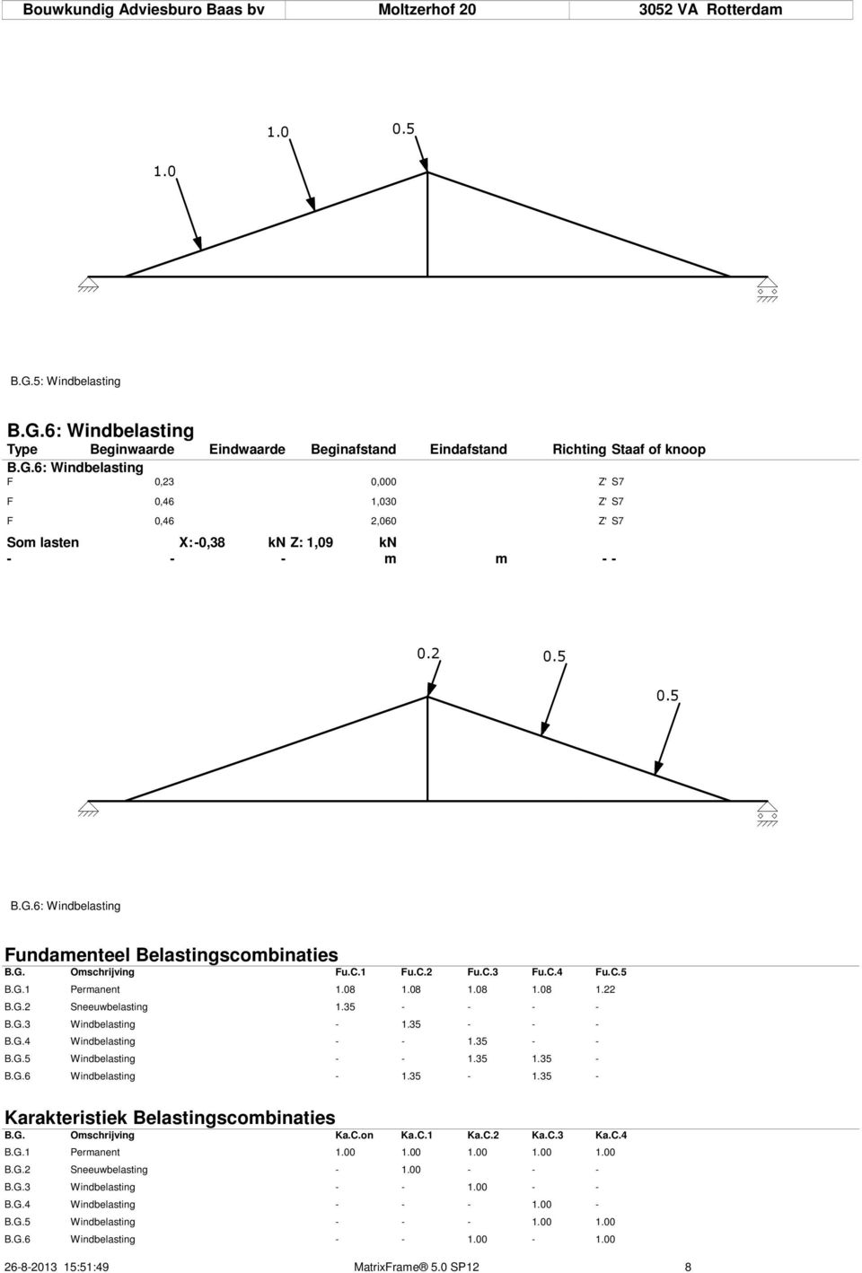 2 0.5 0.5 B.G.6: Windbelasting Fundamenteel Belastingscombinaties B.G. Omschrijving Fu.C.1 Fu.C.2 Fu.C.3 Fu.C.4 Fu.C.5 B.G.1 Permanent 1.08 1.08 1.08 1.08 1.22 B.G.2 Sneeuwbelasting 1.35 - - - - B.G.3 Windbelasting - 1.