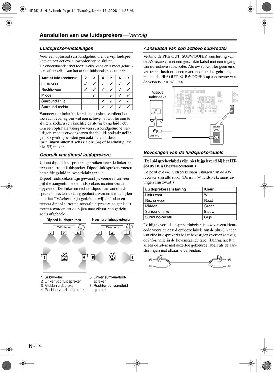 book Page 4 Tuesday, March, 008 :58 AM Aansluiten van uw luidsprekers Vervolg uidspreker-instellingen Voor een optimaal surroundgeluid dient u vijf luidsprekers en een actieve subwoofer aan te