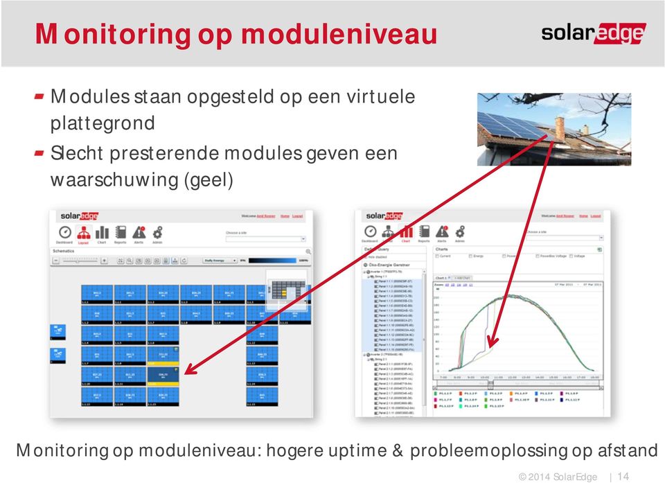 modules geven een waarschuwing (geel) Monitoring op