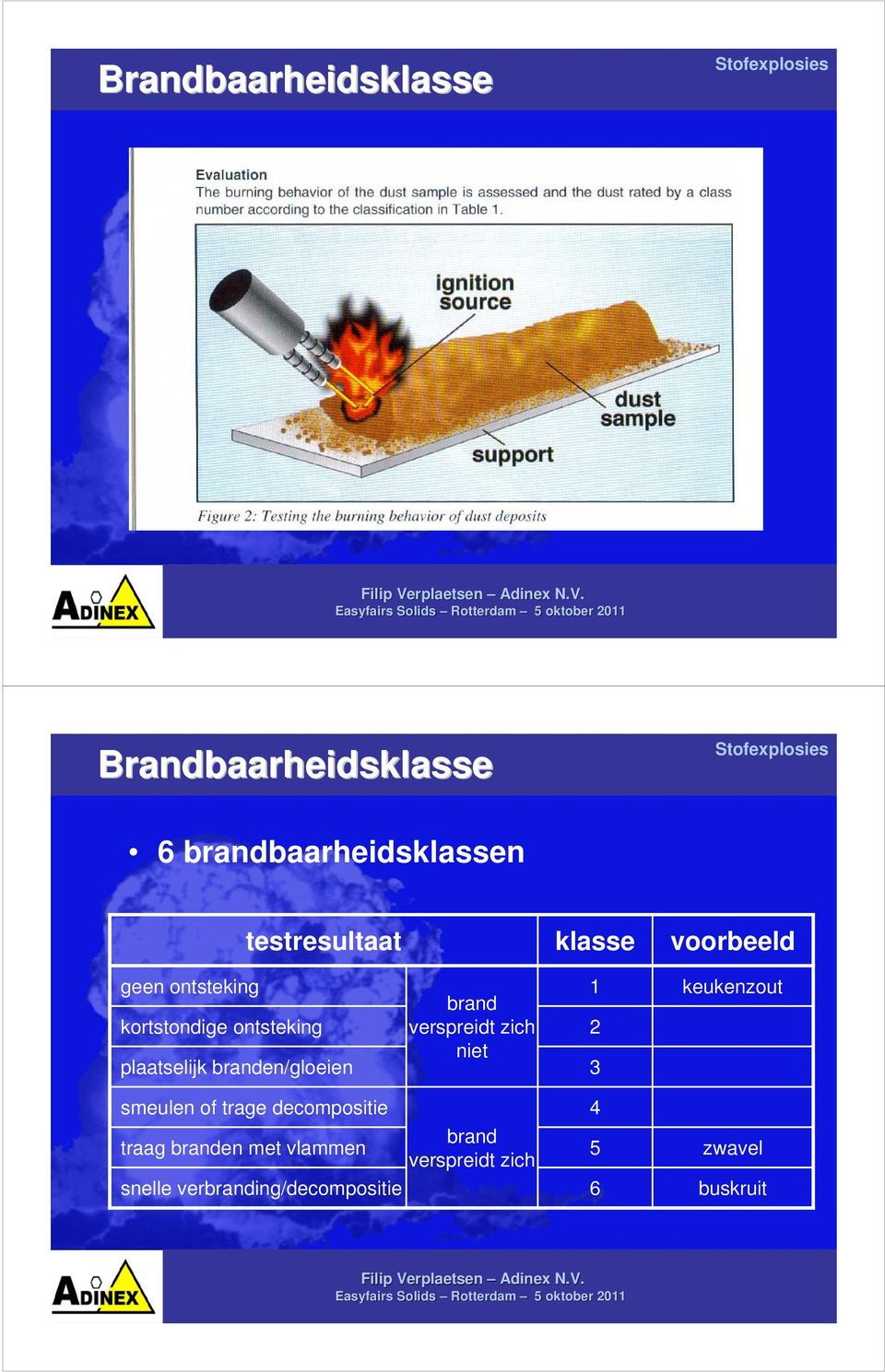 brand verspreidt zich niet 1 2 3 keukenzout smeulen of trage decompositie traag