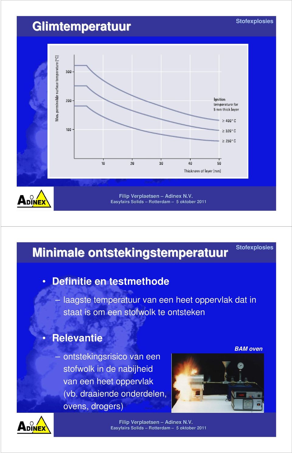 te ontsteken Relevantie ontstekingsrisico van een stofwolk in de nabijheid