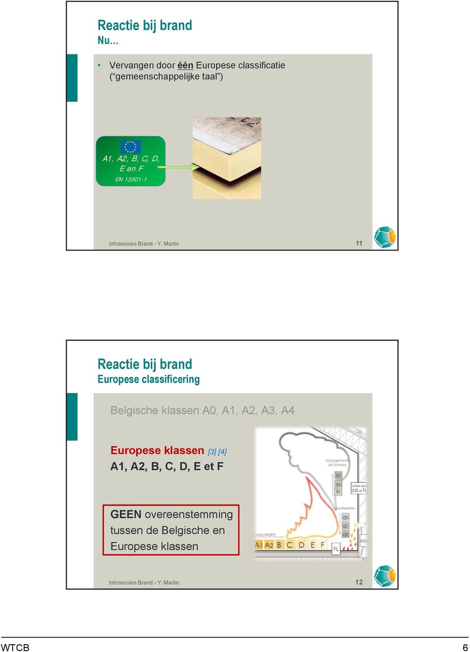 Martin 11 Reactie bij brand Europese classificering Belgische klassen A0, A1, A2, A3, A4