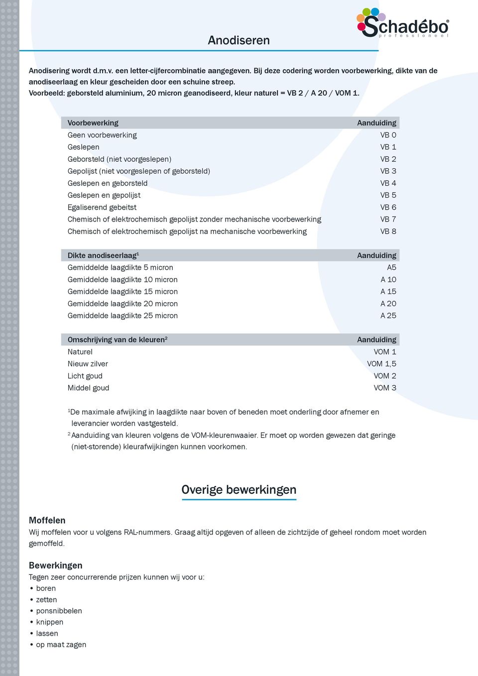 Voorbewerking Aanduiding Geen voorbewerking VB 0 Geslepen VB 1 Geborsteld (niet voorgeslepen) VB 2 Gepolijst (niet voorgeslepen of geborsteld) VB 3 Geslepen en geborsteld VB 4 Geslepen en gepolijst