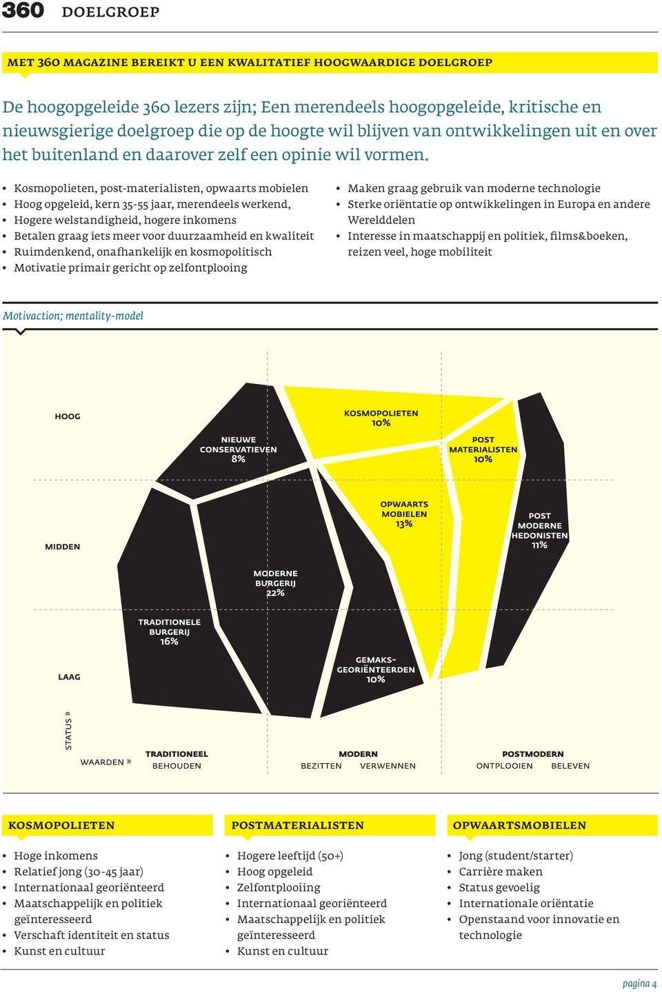 Kosmopolieten, post-materialisten, opwaarts mobielen Hoog opgeleid, kern 35-55 jaar, merendeels werkend, Hogere welstandigheid, hogere inkomens Betalen graag iets meer voor duurzaamheid en kwaliteit