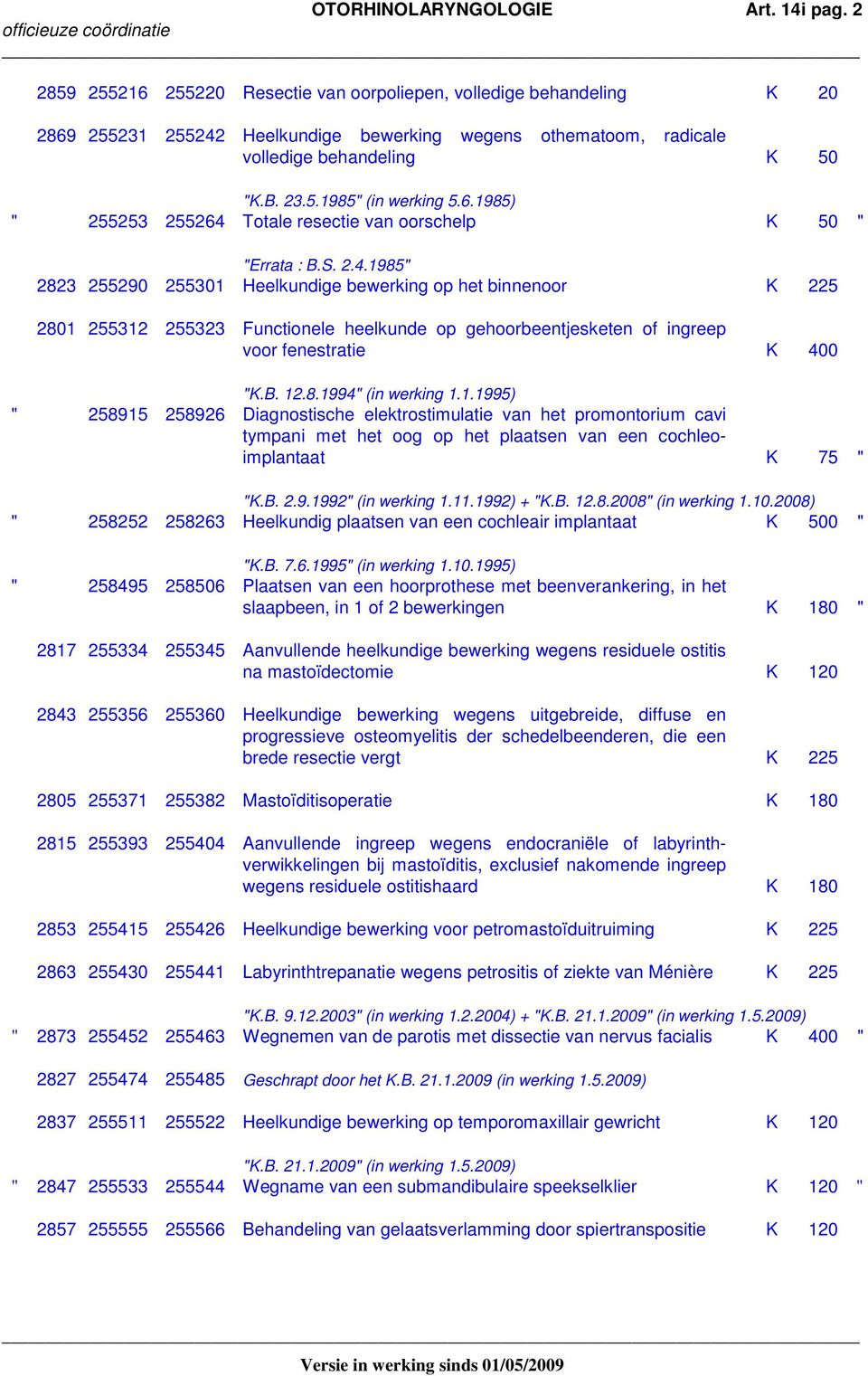 6.1985) " 255253 255264 Totale resectie van oorschelp K 50 " "Errata : B.S. 2.4.1985" 2823 255290 255301 Heelkundige bewerking op het binnenoor K 225 2801 255312 255323 Functionele heelkunde op gehoorbeentjesketen of ingreep voor fenestratie K 400 "K.