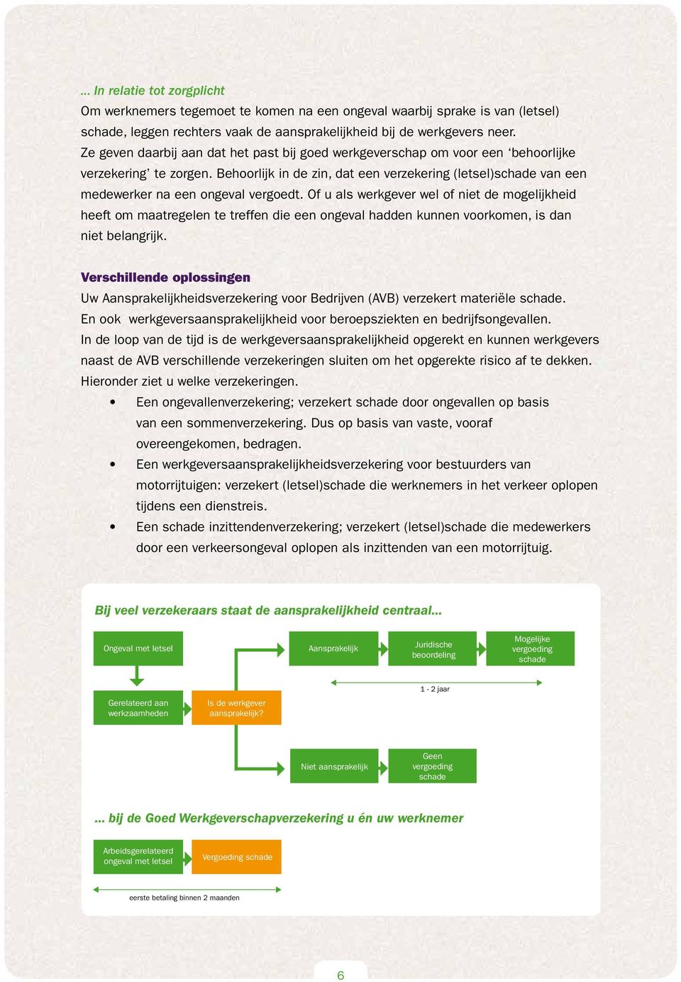 Behoorlijk in de zin, dat een verzekering (letsel)schade van een medewerker na een ongeval vergoedt.