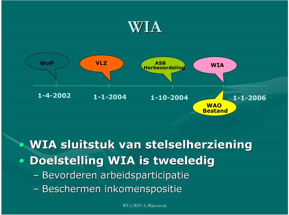 sluitstuk van stelselherziening Doelstelling WIA is