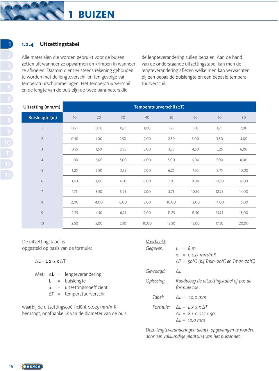 Het temperatuurverschil en de lengte van de buis zijn de twee parameters die Uitzetting (mm/m) de lengteverandering zullen bepalen.