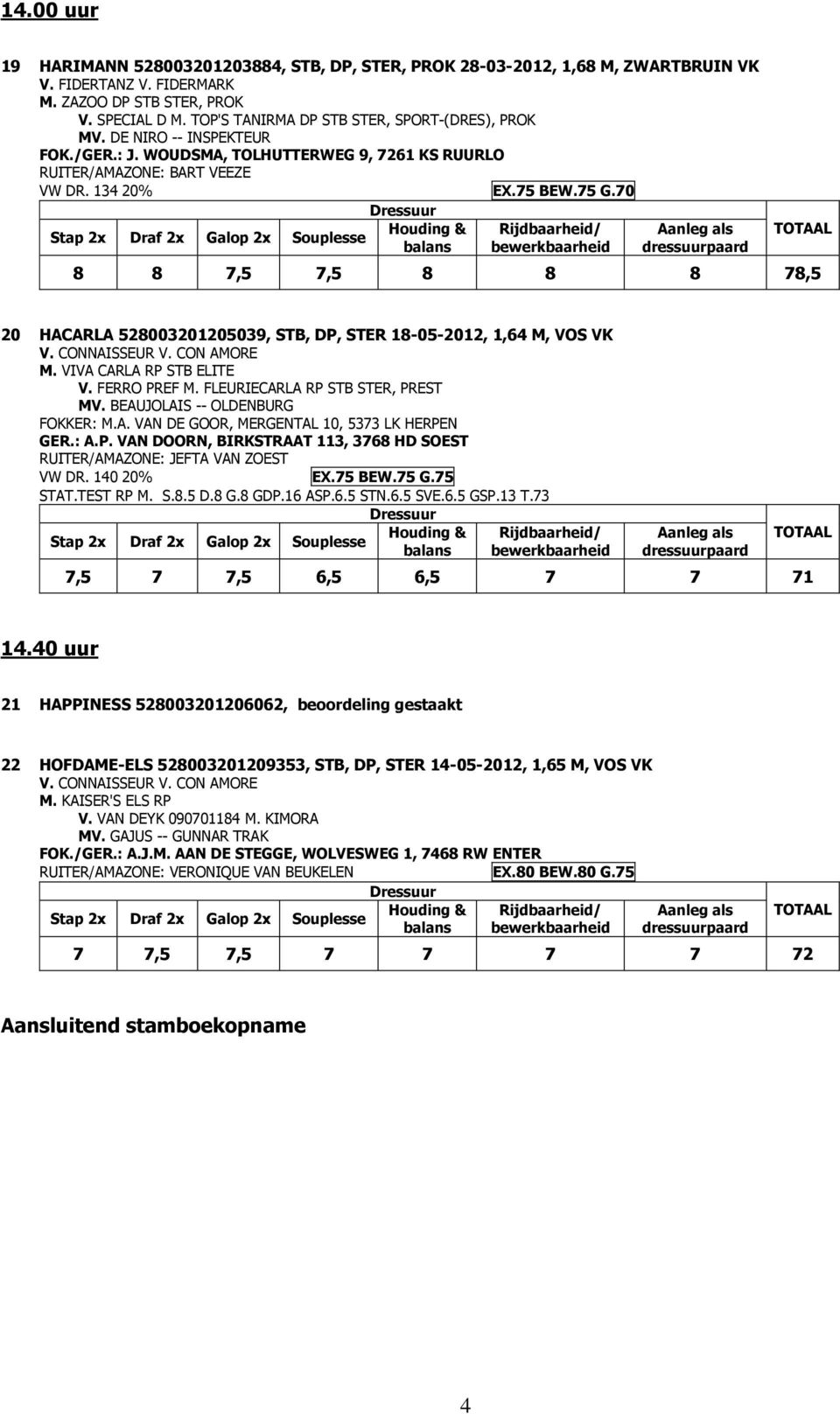 70 8 8 7,5 7,5 8 8 8 78,5 20 HACARLA 528003201205039, STB, DP, STER 18-05-2012, 1,64 M, VOS VK V. CONNAISSEUR V. CON AMORE M. VIVA CARLA RP STB ELITE V. FERRO PREF M.