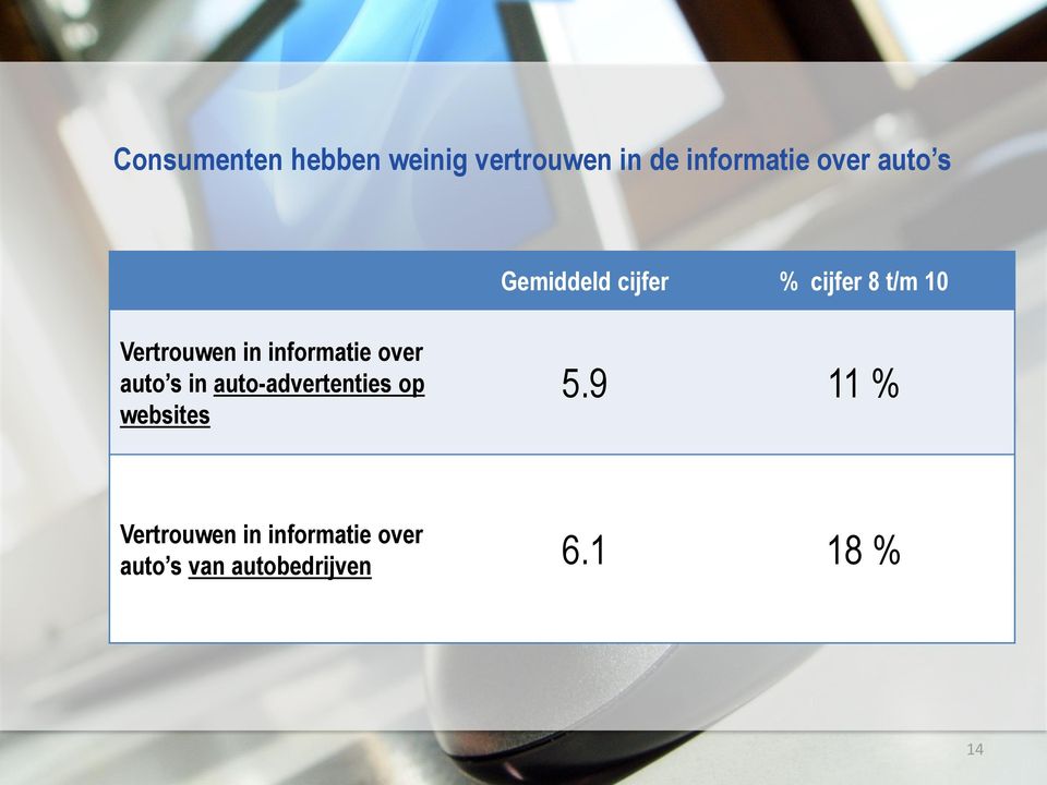 informatie over auto s in auto-advertenties op websites 5.