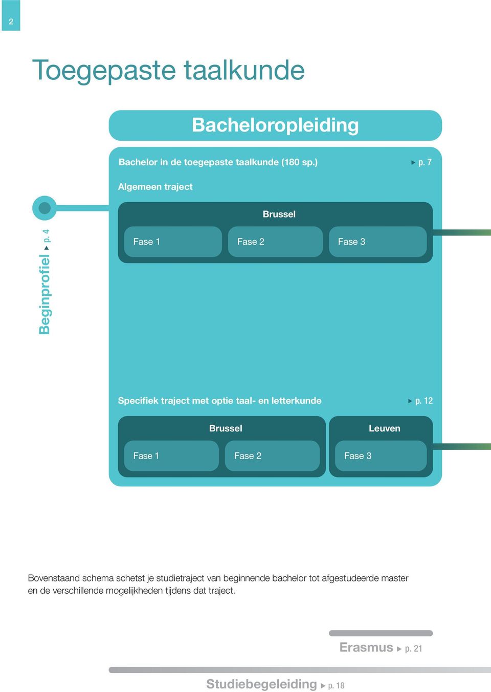 4 Fase 1 Fase 2 Fase 3 Specifiek traject met optie taal- en letterkunde p.