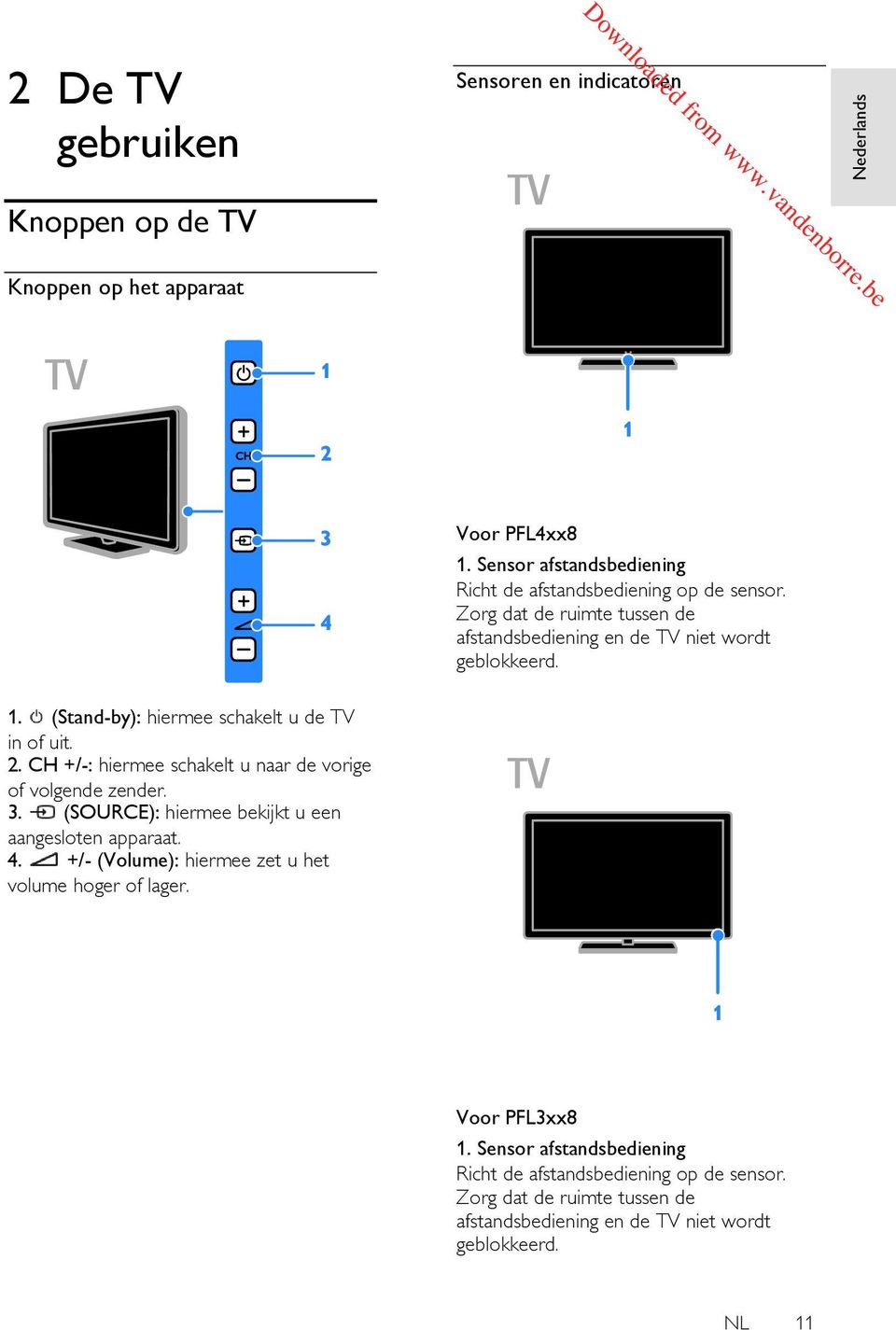 (Stand-by): hiermee schakelt u de TV in of uit. 2. CH +/-: hiermee schakelt u naar de vorige of volgende zender. 3.