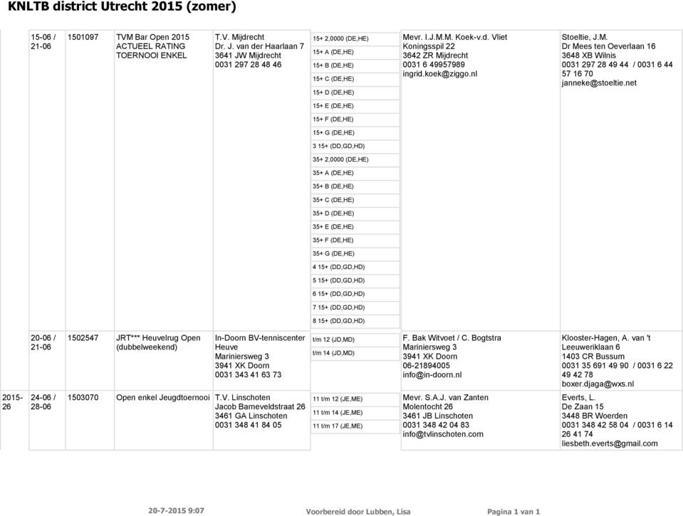 koek@ziggo.nl Stoeltie, J.M. Dr Mees ten Oeverlaan 16 3648 XB Wilnis 0031 297 28 49 44 / 0031 6 44 57 16 70 janneke@stoeltie.