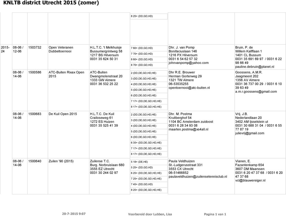 van Pomp Bonifaciuslaan 146 1216 PX Hilversum 0031 6 54 62 57 32 johnvanpomp@yahoo.com Bruin, P. de Willem Kalfflaan 1 1401 CL Bussum 0031 35 691 69 97 / 0031 6 22 98 66 49 pauline.debruin@planet.