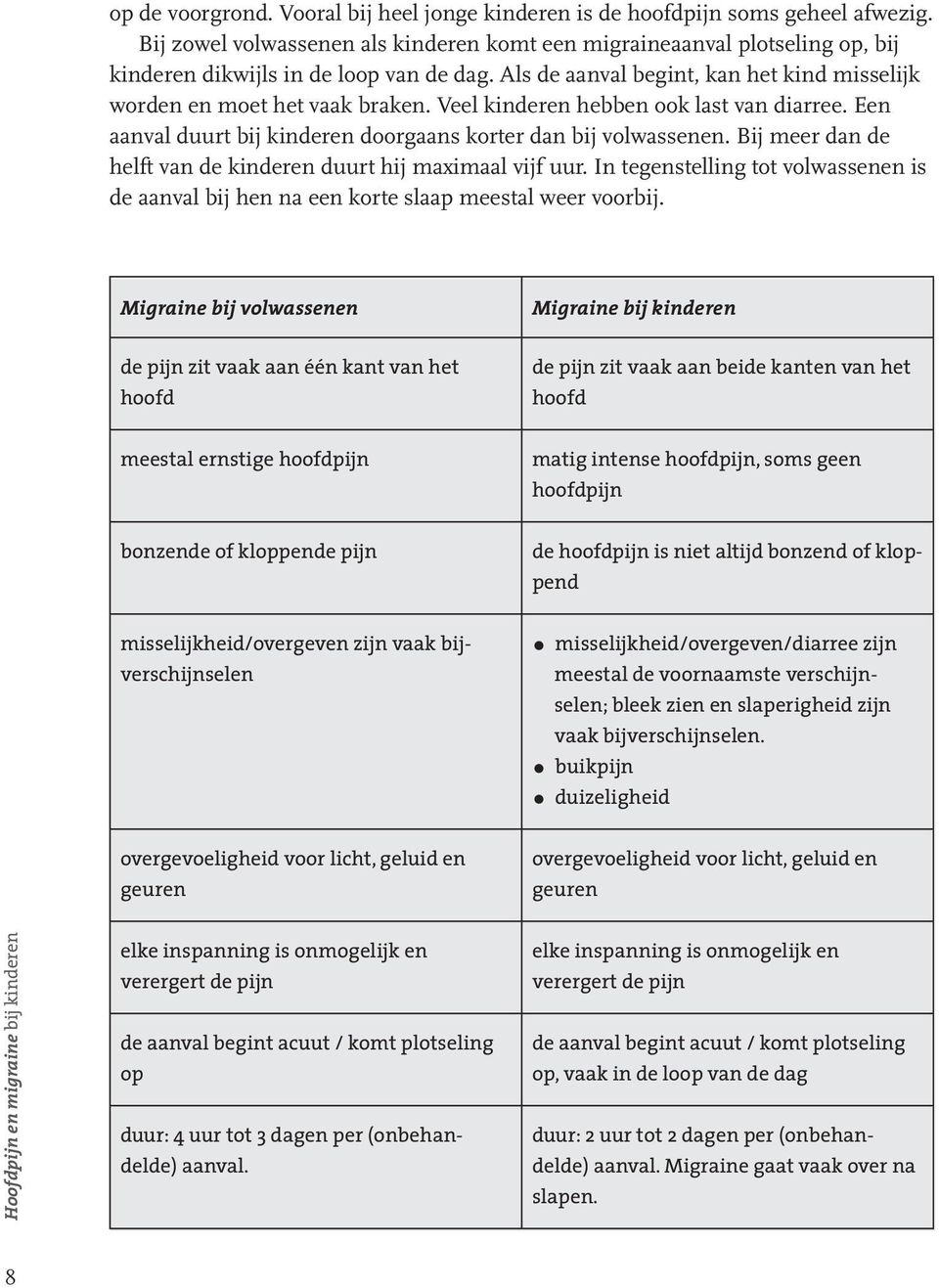 Veel kinderen hebben ook last van diarree. Een aanval duurt bij kinderen doorgaans korter dan bij volwassenen. Bij meer dan de helft van de kinderen duurt hij maximaal vijf uur.