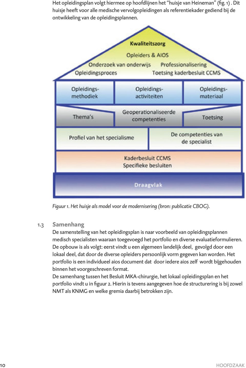 Het huisje als model voor de modernisering (bron: publicatie CBOG). 1.