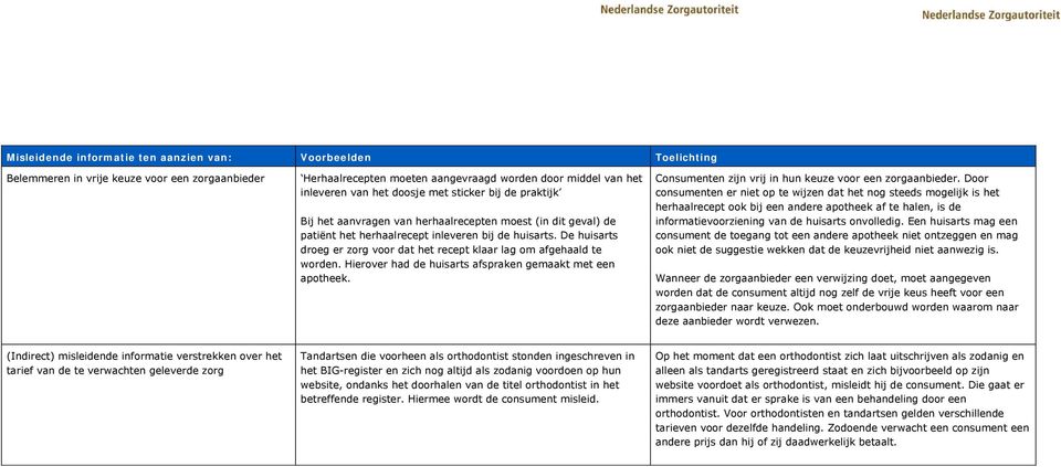 De huisarts droeg er zorg voor dat het recept klaar lag om afgehaald te worden. Hierover had de huisarts afspraken gemaakt met een apotheek. Consumenten zijn vrij in hun keuze voor een zorgaanbieder.