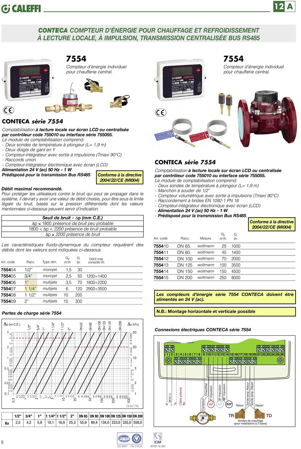 Le module de comptabilisation comprend: - Deux sondes de température à plongeur (L= 1,9 m) - Deux doigts de gant en Y - Compteur-intégrateur avec sortie à impulsions (Tmaxi 90 C) - Raccords union -