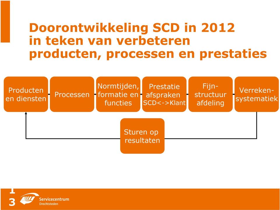 Normtijden, formatie en functies Prestatie afspraken