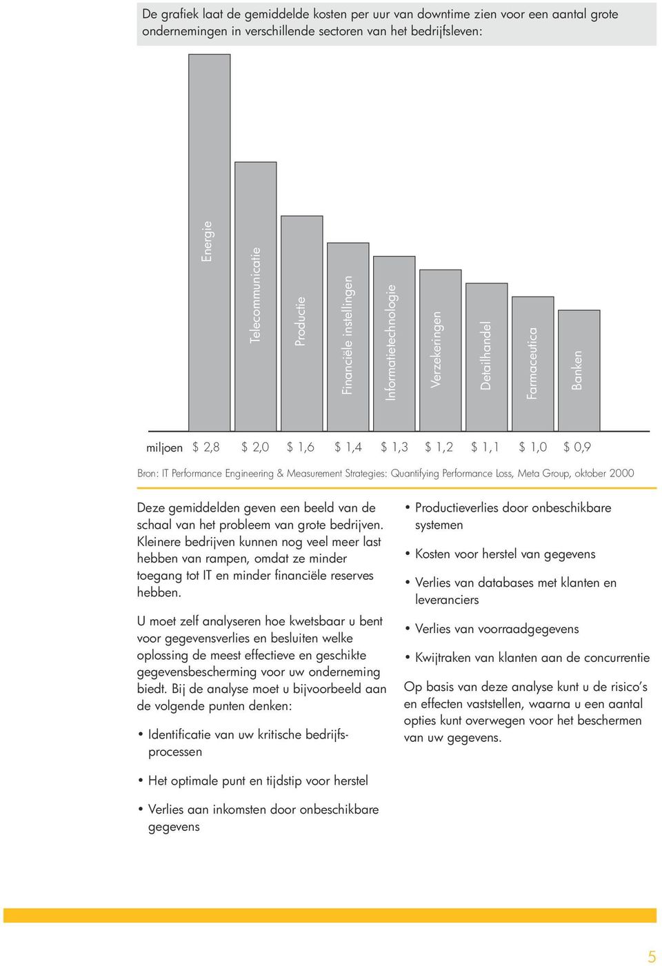 Strategies: Quantifying Performance Loss, Meta Group, oktober 2000 Deze gemiddelden geven een beeld van de schaal van het probleem van grote bedrijven.
