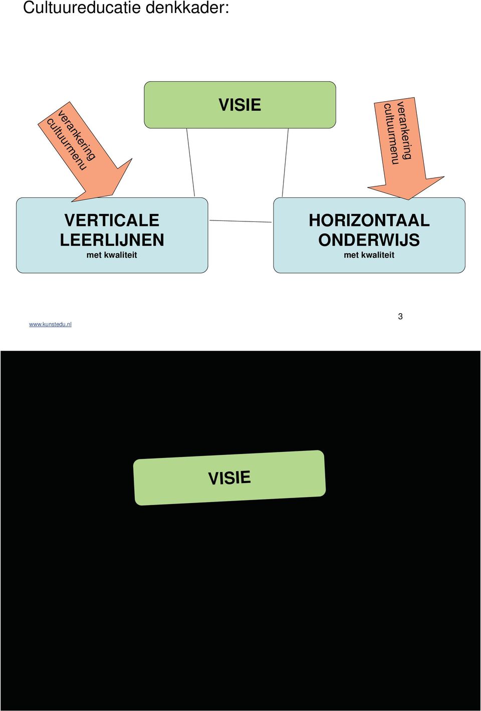 cultuurmenu VERTICALE LEERLIJNEN met