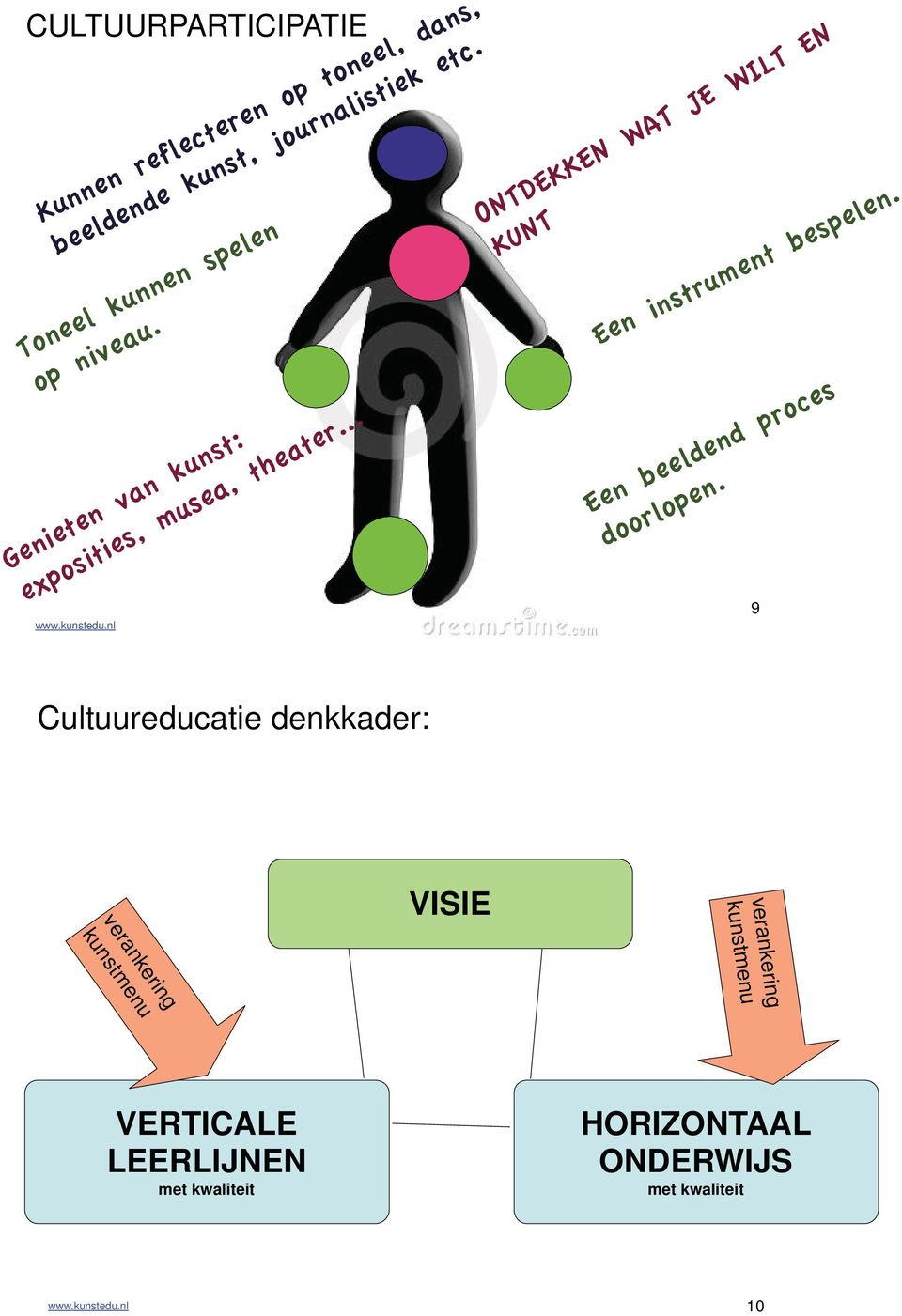 nl ONTDEKKEN WAT JE WILT EN KUNT Een instrument bespelen. Een beeldend proces doorlopen.