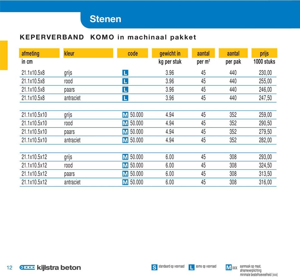 1x10.5x10 paars M 50.000 4.94 45 352 279,50 21.1x10.5x10 antraciet M 50.000 4.94 45 352 282,00 21.1x10.5x12 grijs M 50.000 6.00 45 308 293,00 21.1x10.5x12 rood M 50.000 6.00 45 308 324,50 21.