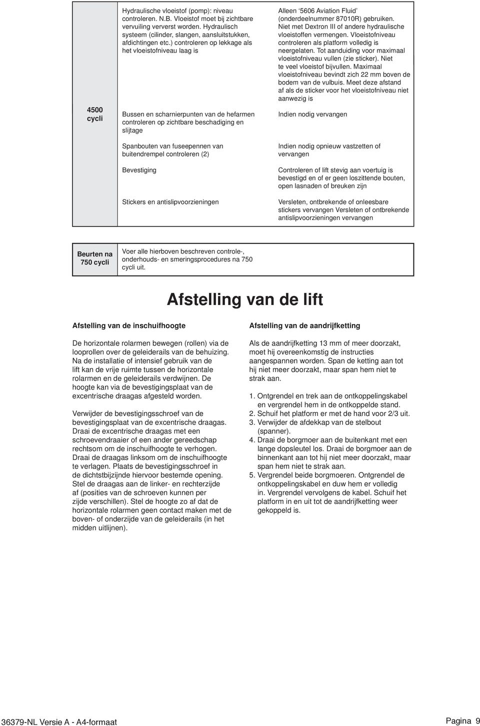 controleren (2) Bevestiging Stickers en antislipvoorzieningen Alleen 5606 Aviation Fluid (onderdeelnummer 87010R) gebruiken. Niet met Dextron III of andere hydraulische vloeistoffen vermengen.