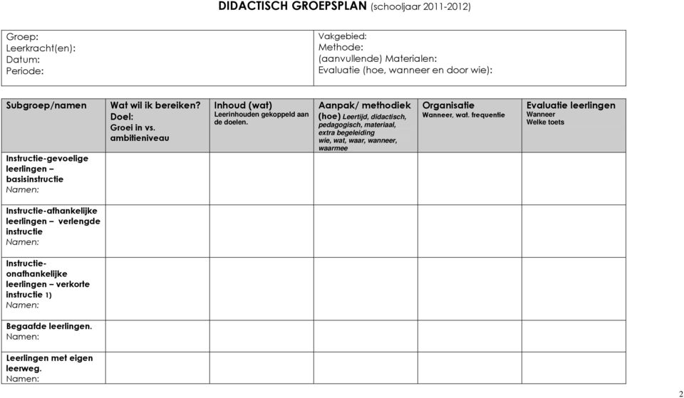 Aanpak/ methodiek (hoe) Leertijd, didactisch, pedagogisch, materiaal, extra begeleiding wie, wat, waar, wanneer, waarmee Organisatie Wanneer, wat.