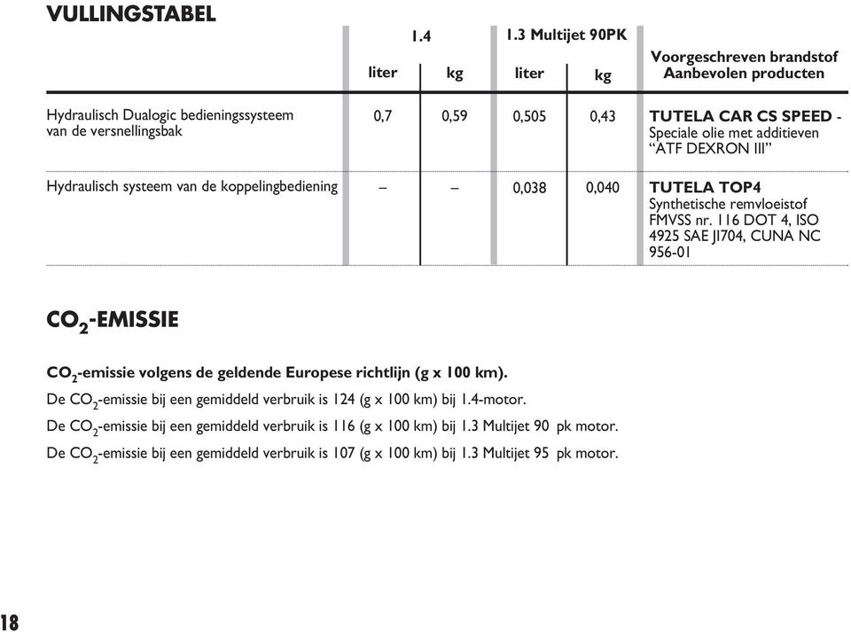 olie met additieven ATF DEXRON III Hydraulisch systeem van de koppelingbediening 0,038 0,040 TUTELA TOP4 Synthetische remvloeistof FMVSS nr.