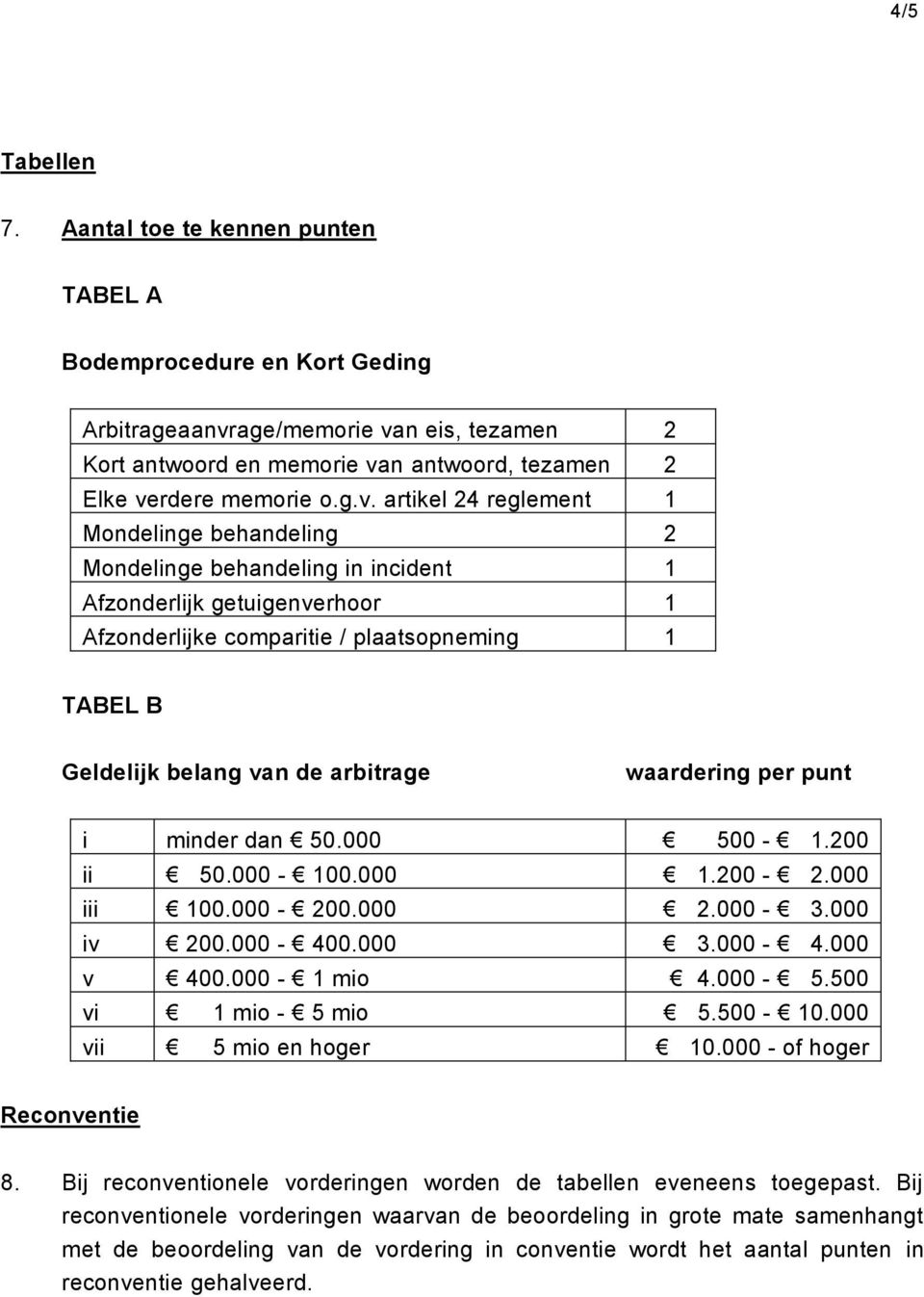 arbitrage waardering per punt i minder dan 50.000 500-1.200 ii 50.000-100.000 1.200-2.000 iii 100.000-200.000 2.000-3.000 iv 200.000-400.000 3.000-4.000 v 400.000-1 mio 4.000-5.500 vi 1 mio - 5 mio 5.