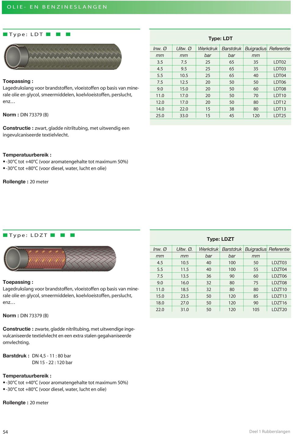 0 20 50 70 LDT10 12.0 17.0 20 50 80 LDT12 14.0 22.0 15 38 80 LDT13 25.0 33.0 15 45 120 LDT25 zwart, gladde nitriltubing, met uitwendig een ingevulcaniseerde textielvlecht.