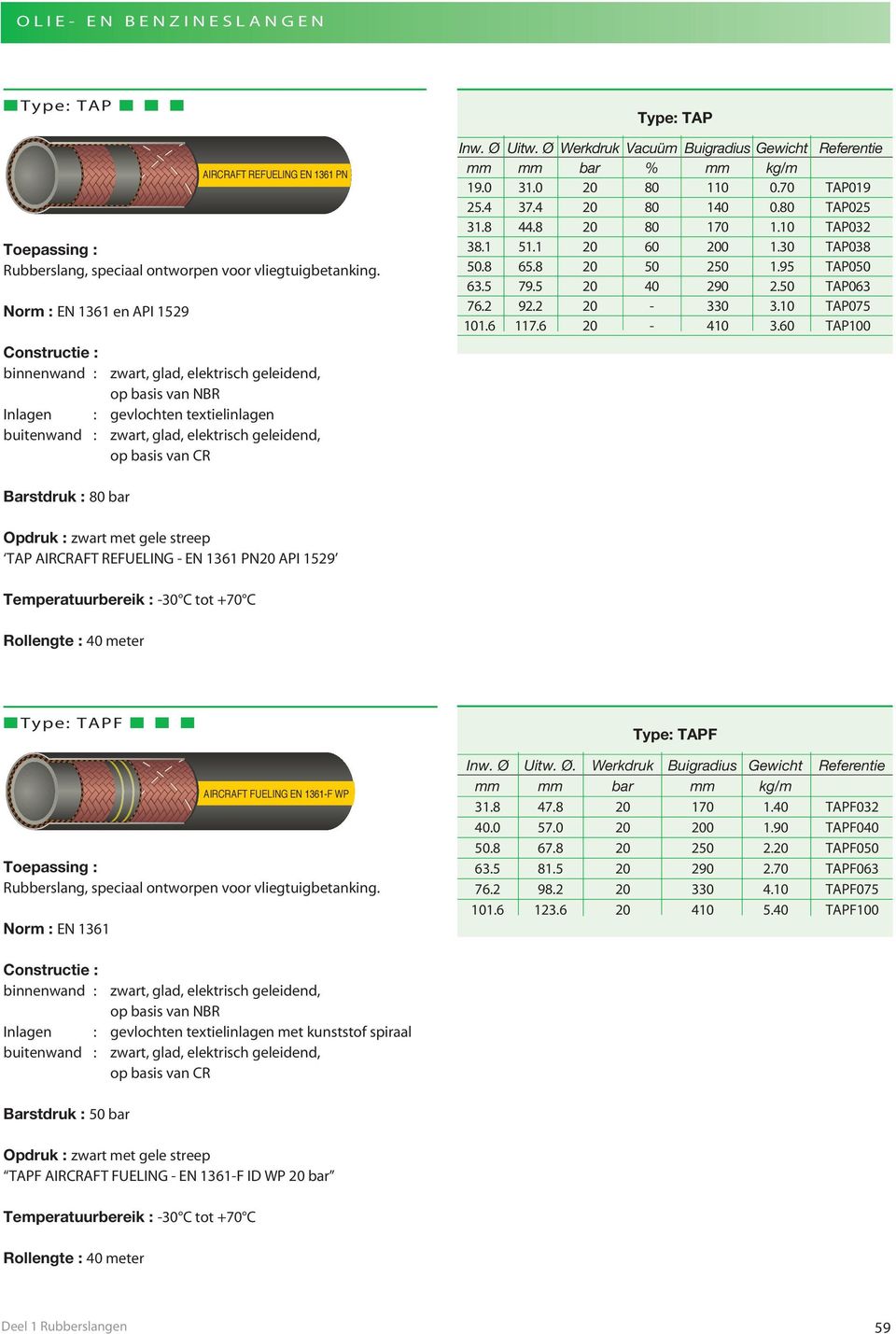 geleidend, op basis van CR Type: TAP Inw. Ø Uitw. Ø Werkdruk Vacuüm Buigradius Gewicht Referentie mm mm bar % mm kg/m 19.0 31.0 20 80 110 0.70 TAP019 25.4 37.4 20 80 140 0.80 TAP025 31.8 44.