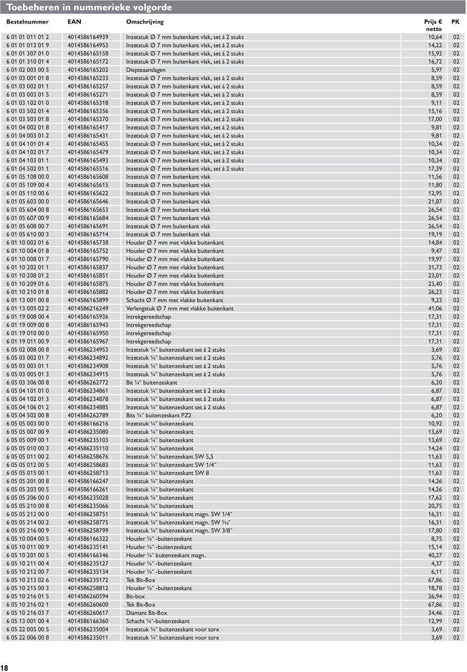 stuks 16,72 02 6 01 02 003 00 5 4014586165202 Diepteaanslagen 5,97 02 6 01 03 001 01 8 4014586165233 Inzetstuk Ø 7 buitenkant vlak, set á 2 stuks 8,59 02 6 01 03 002 01 1 4014586165257 Inzetstuk Ø 7