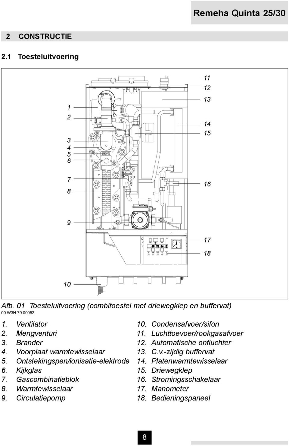 Voorplaat warmtewisselaar 5. Ontstekingspen/ionisatie-elektrode 6. Kijkglas 7. Gascombinatieblok 8. Warmtewisselaar 9. Circulatiepomp 10.