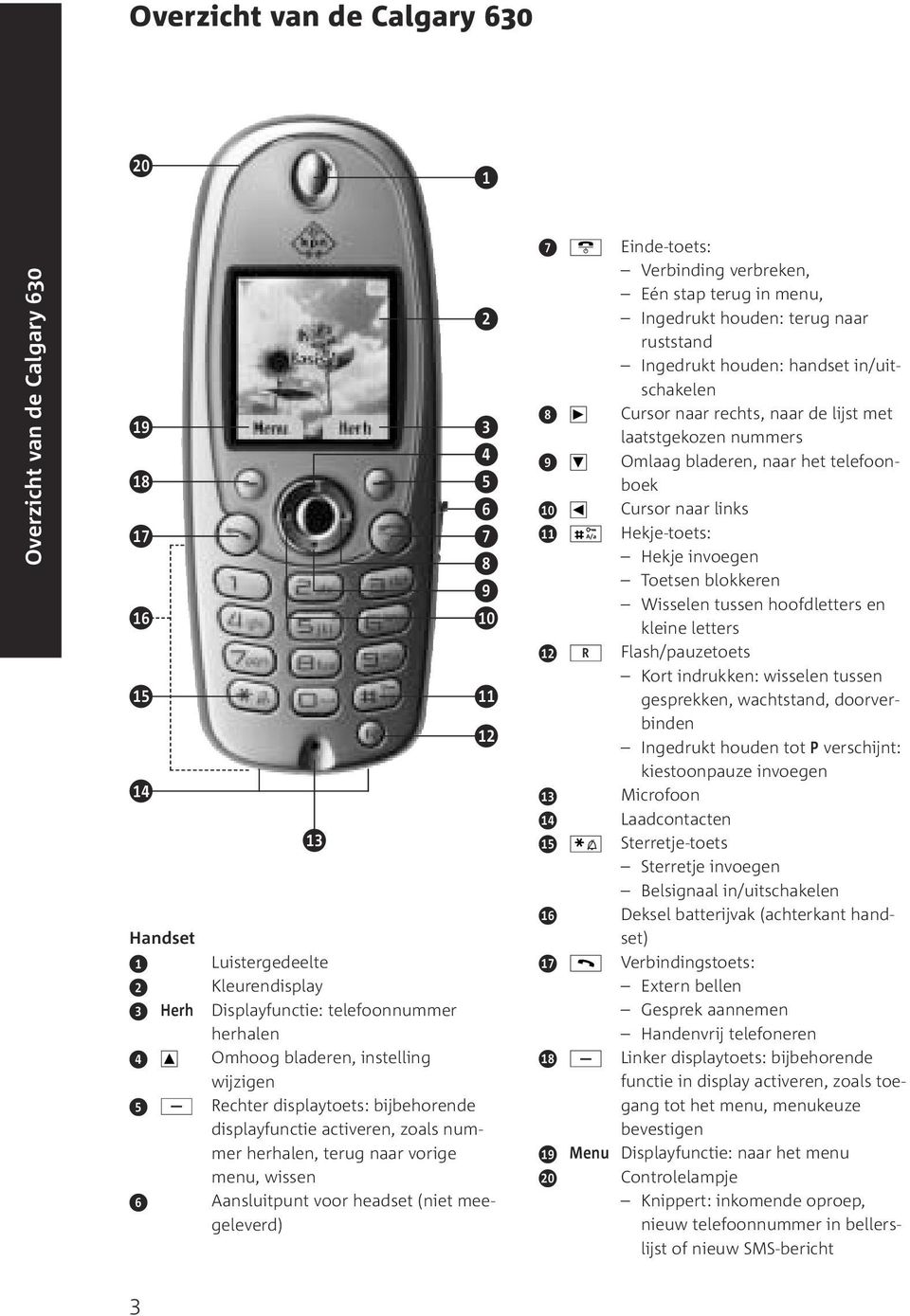 11 12 7 8 9 10 11 12 13 14 15 16 17 18 19 20 R A/a Menu Einde-toets: Verbinding verbreken, Eén stap terug in menu, Ingedrukt houden: terug naar ruststand Ingedrukt houden: handset in/uitschakelen