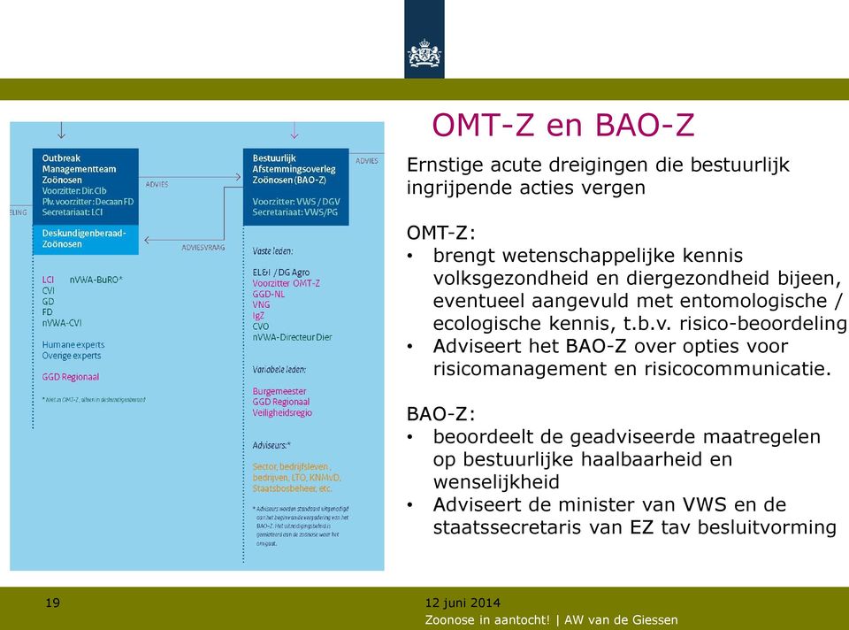 BAO-Z: beoordeelt de geadviseerde maatregelen op bestuurlijke haalbaarheid en wenselijkheid Adviseert de minister van VWS en