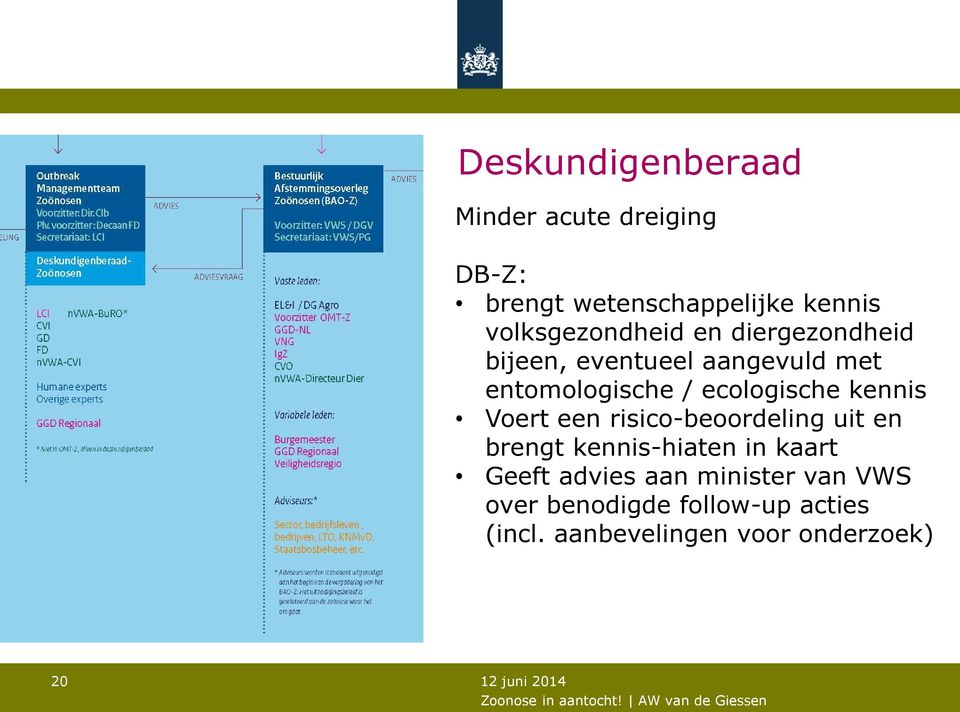 ecologische kennis Voert een risico-beoordeling uit en brengt kennis-hiaten in kaart