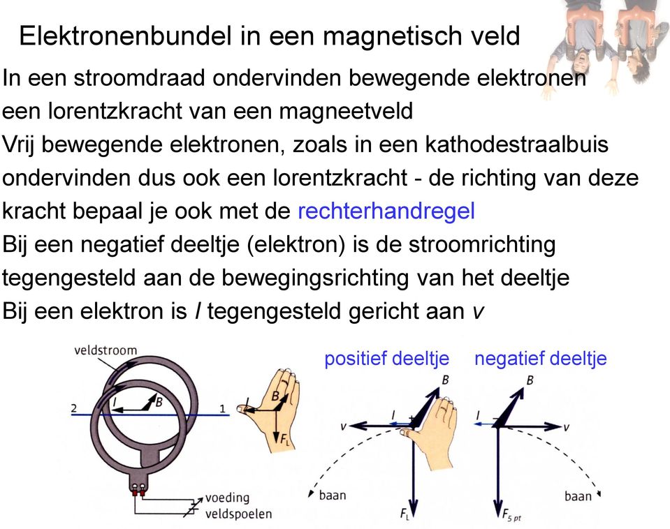 van deze kracht bepaal je ook met de rechterhandregel Bij een negatief deeltje (elektron) is de stroomrichting