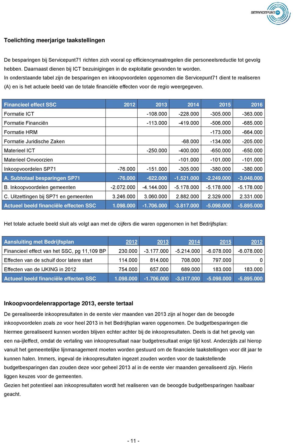 In onderstaande tabel zijn de besparingen en inkoopvoordelen opgenomen die Servicepunt71 dient te realiseren (A) en is het actuele beeld van de totale financiële effecten voor de regio weergegeven.